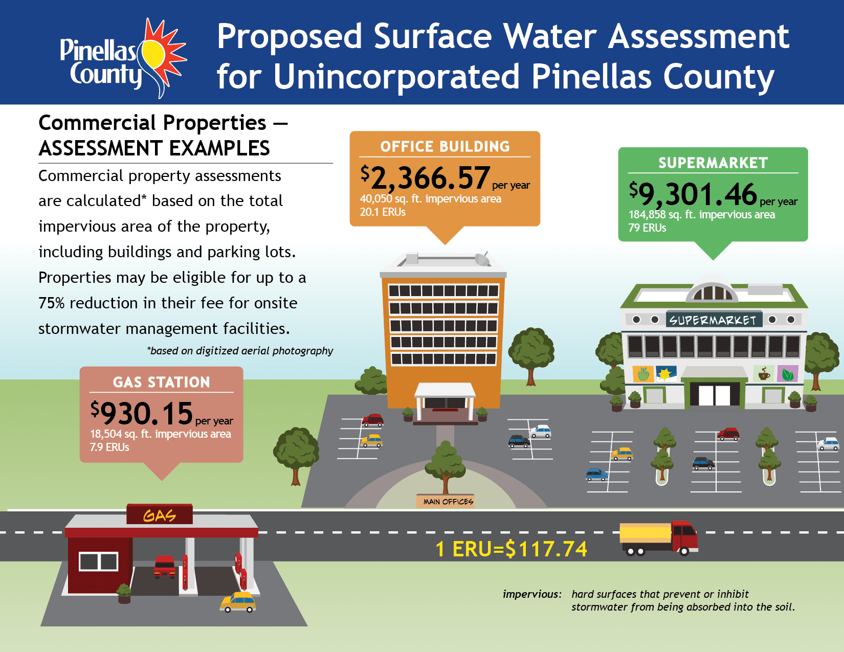 click to get a pdf of the Proposed Commercial Surface Water Assessment for Unincorporated Pinellas County