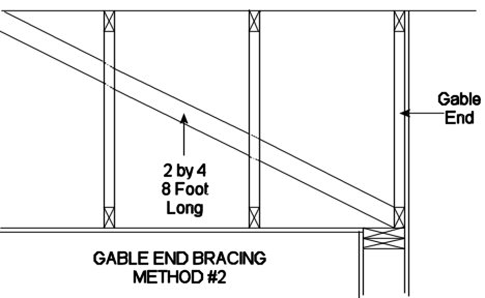 gable end bracing method two allows for a diagonal brace