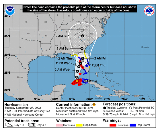 Hurricane Ian Forecast Cone