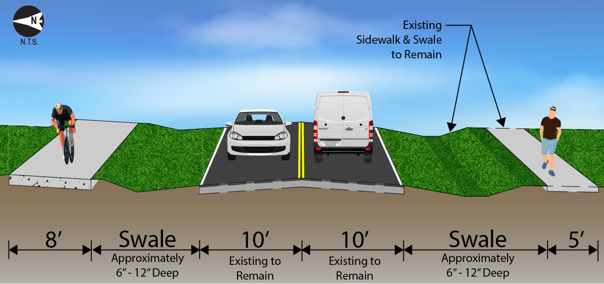 Project Status for 46th Avenue North Sidewalk Improvements - Pinellas ...