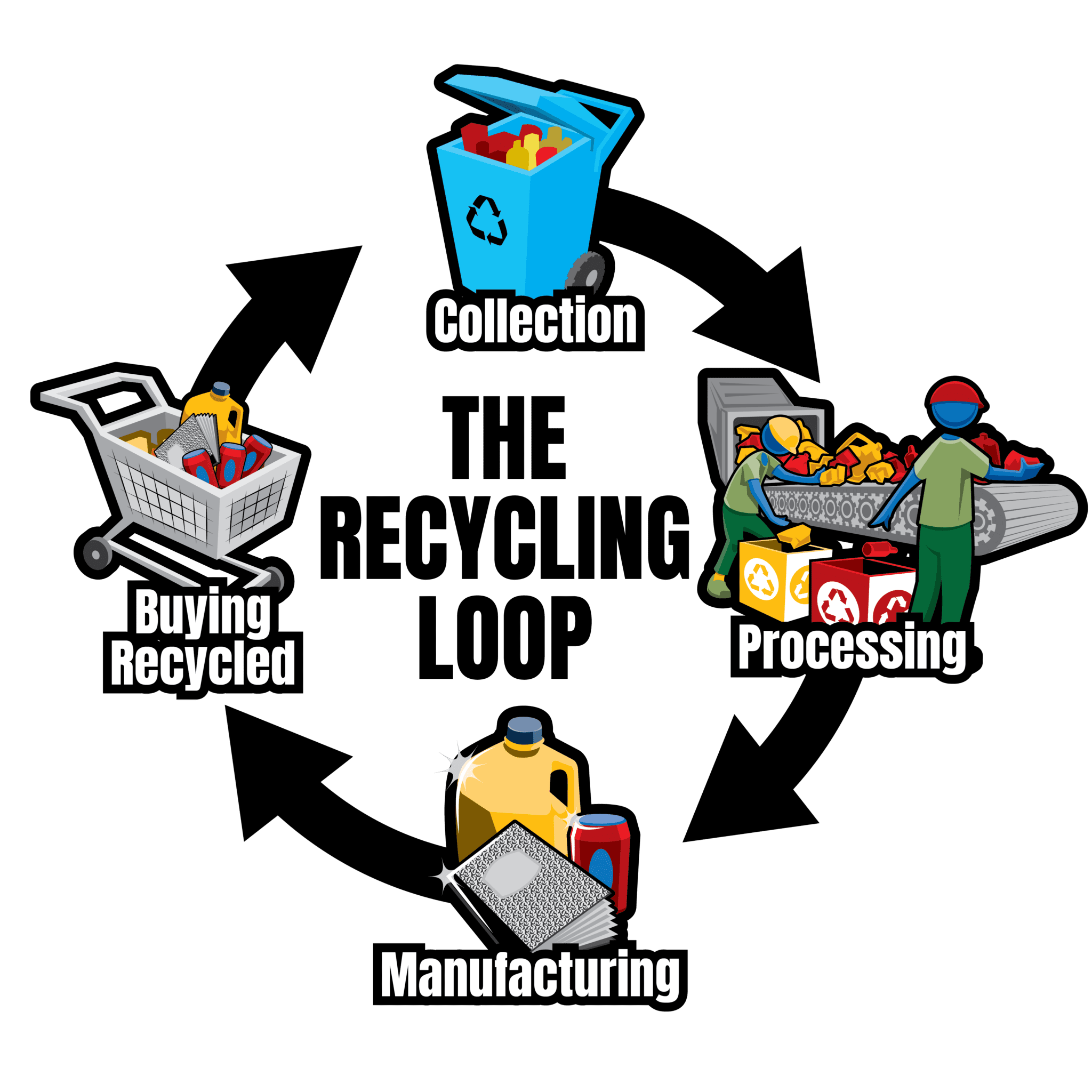 How Mixed Recycling Works In Pinellas County Pinellas County