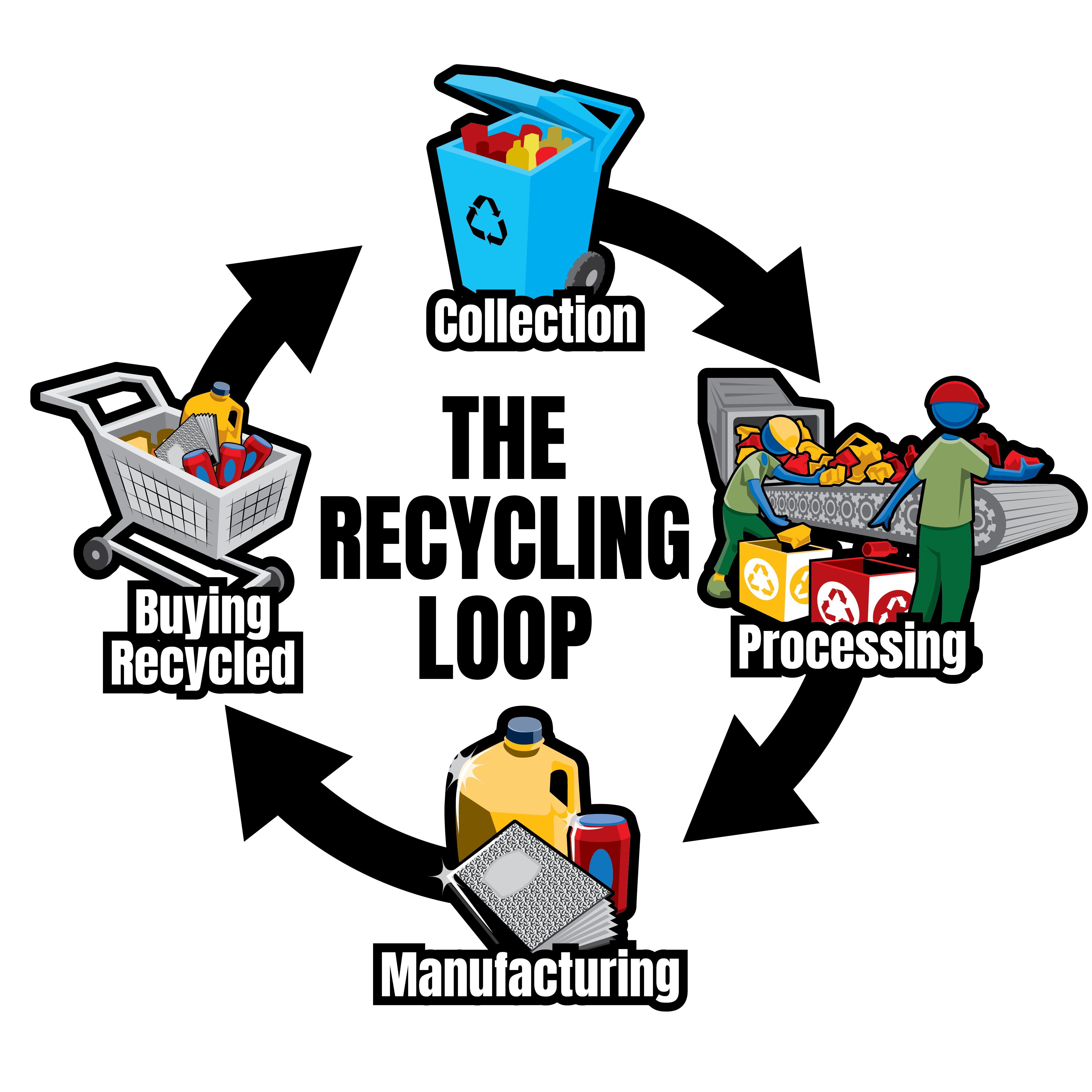 Recycled Paper Manufacturing Process 