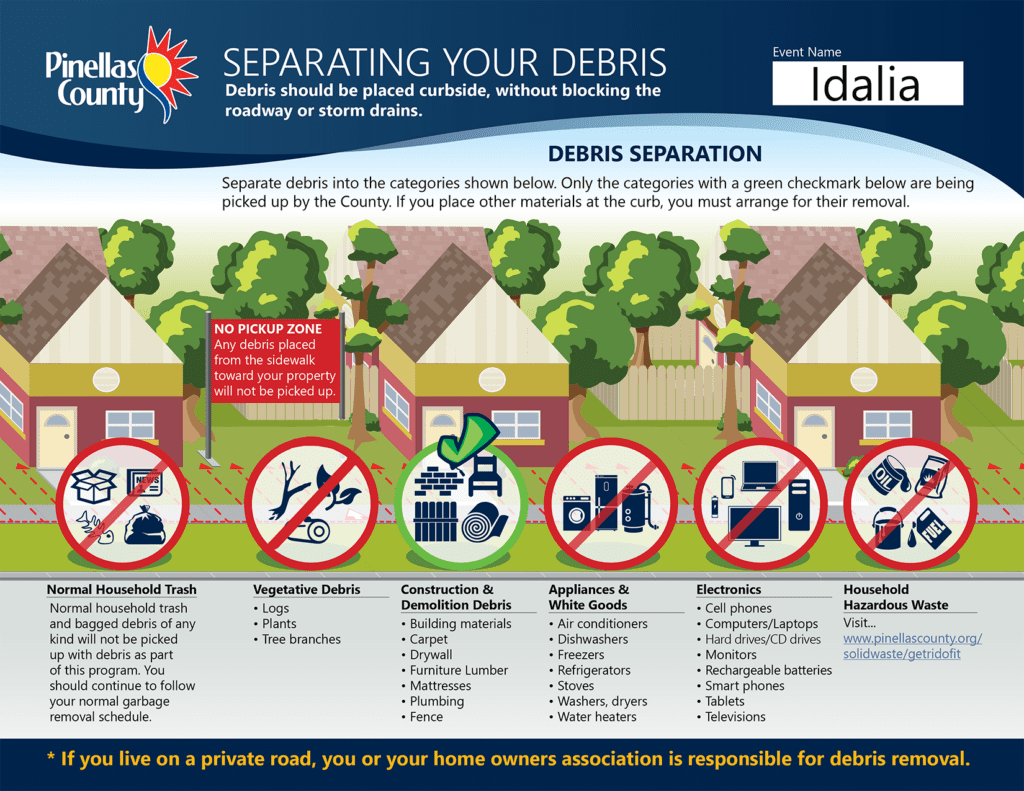 Debris collection graphic for Hurricane Idalia