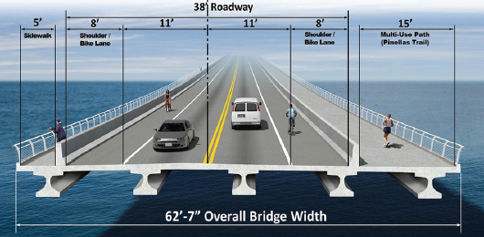 An example of what the proposed bridge roadway would look like upon project completion. 