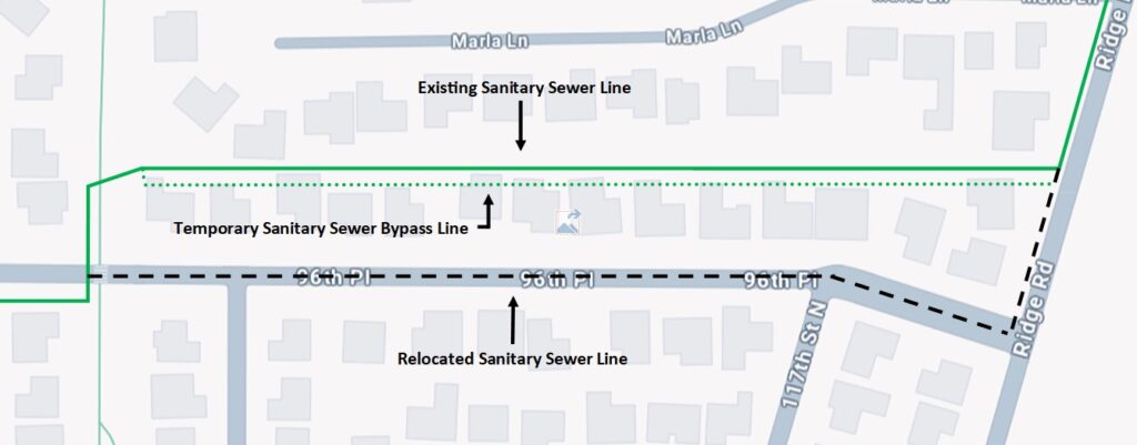 This image shows the project area with a series of lines in various colors and styles representing the current and proposed configurations of the  existing sewer line. The current position of this line is denoted in solid green, the temporary in dotted green line, and the proposed relocation in dotten black. 