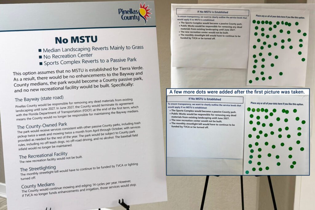 A photograph of a poster with the title "No MSTU" followed by Median Landsdaping Reverts Mainly to Grass. No Recreation Center. Sports Complex Reverts to a Passive Park. 
On the right side of the photo is the board where attendees placed dot stickers to indicate that they liked this option. After the original photo was taken a few more dots were added so there is an inset photograph of the final page with 33 dot stickers on it placed by residents to indicate that they like this option. 