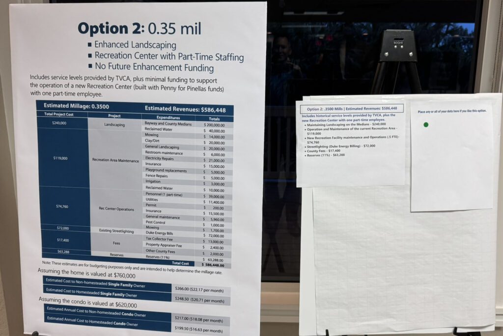 A photograph of a poster that says
Option 2: 0.35 mil
Enhanced Landscaping
Recreation Center with Part-Time Staffing
No Future Enhancement Funding
Followed by a table showing estimated revenue is $586,448 and an example budget that is not legible. This option received one dot from attendees.