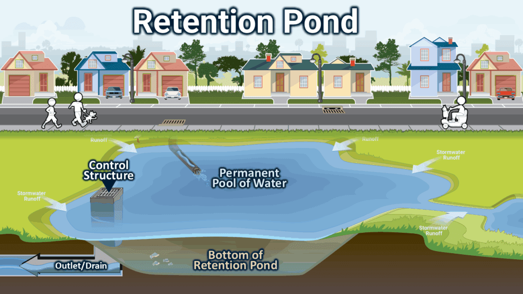 retention pond example